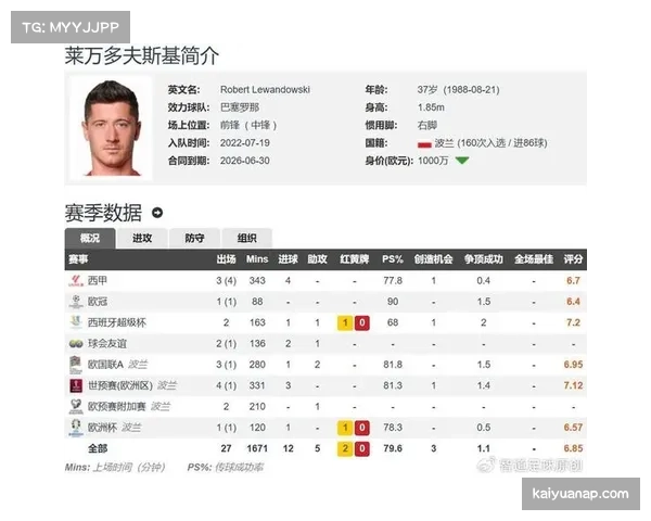 巴萨宣布莱万伤缺三周 无缘关键国家德比战