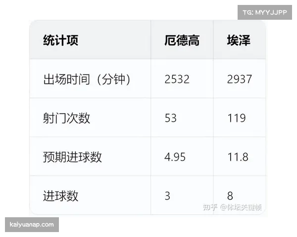 福图纳锡塔德中场核心伤缺，球队中场拦截效率显著下降