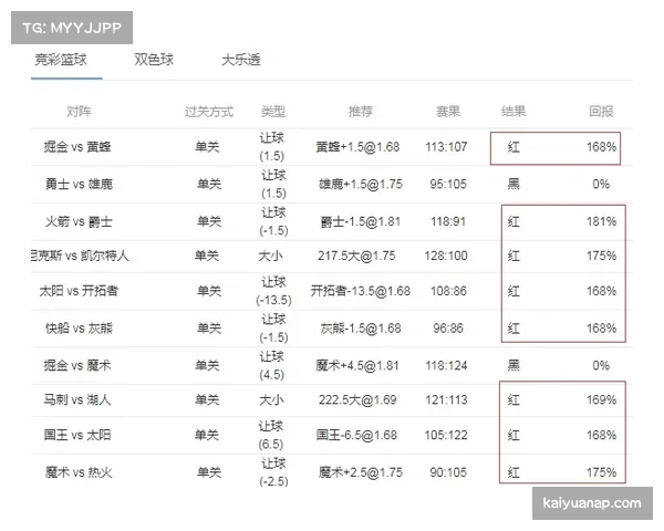 马刺预防式轮休暴露生存法则 健康管理优先级超越单场胜负